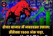 शेयर बाजार में जबरदस्त उछाल: सेंसेक्स 1500 अंक चढ़ा, ग्लोबल संकेतों से निवेशकों में लौटी उम्मीद