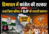 हिमाचल में कांग्रेस की सरकार लेकिन ऊना जिला परिषद में BJP की सरदारी बरकरार