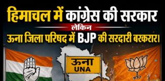 हिमाचल में कांग्रेस की सरकार लेकिन ऊना जिला परिषद में BJP की सरदारी बरकरार