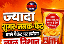 ज्यादा शुगर-नमक-फैट वाले पैकेट पर लगेगा लाल निशान, FSSAI का सुप्रीम कोर्ट में प्रस्ताव