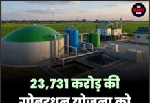 23,731 करोड़ की गोबरधन योजना को मिली मंजूरी