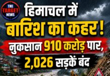हिमाचल में बारिश का कहर! नुकसान 910 करोड़ पार, 2,026 सड़कें बंद