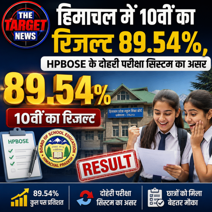 education