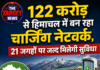 122 करोड़ से हिमाचल में बन रहा चार्जिंग नेटवर्क, 21 जगहों पर जल्द मिलेगी सुविधा