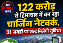 122 करोड़ से हिमाचल में बन रहा चार्जिंग नेटवर्क, 21 जगहों पर जल्द मिलेगी सुविधा