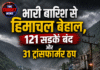 भारी बारिश से हिमाचल बेहाल, 121 सड़कें बंद और 31 ट्रांसफार्मर ठप