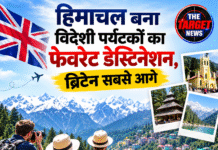 हिमाचल बना विदेशी पर्यटकों का फेवरेट डेस्टिनेशन, ब्रिटेन सबसे आगे