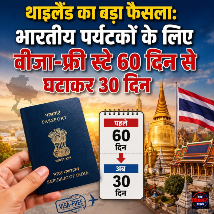 थाईलैंड का बड़ा फैसला: भारतीय पर्यटकों के लिए वीजा-फ्री स्टे 60 दिन से घटाकर 30 दिन थाईलैंड का बड़ा फैसला: भारतीय पर्यटकों के लिए वीजा-फ्री स्टे 60 दिन से घटाकर 30 दिन