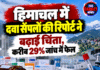 हिमाचल में दवा सैंपलों की रिपोर्ट ने बढ़ाई चिंता, करीब 29% जांच में फेल