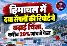 हिमाचल में दवा सैंपलों की रिपोर्ट ने बढ़ाई चिंता, करीब 29% जांच में फेल