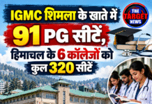 IGMC शिमला के खाते में 91 PG सीटें, हिमाचल के 6 कॉलेजों को कुल 320 सीटें