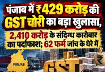 पंजाब में ₹429 करोड़ की GST चोरी का बड़ा खुलासा, 2,410 करोड़ के संदिग्ध कारोबार का पर्दाफाश; 62 फर्म जांच के घेरे में पंजाब में ₹429 करोड़ की GST चोरी का बड़ा खुलासा, 2,410 करोड़ के संदिग्ध कारोबार का पर्दाफाश; 62 फर्म जांच के घेरे में