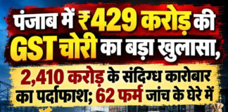 पंजाब में ₹429 करोड़ की GST चोरी का बड़ा खुलासा, 2,410 करोड़ के संदिग्ध कारोबार का पर्दाफाश; 62 फर्म जांच के घेरे में पंजाब में ₹429 करोड़ की GST चोरी का बड़ा खुलासा, 2,410 करोड़ के संदिग्ध कारोबार का पर्दाफाश; 62 फर्म जांच के घेरे में