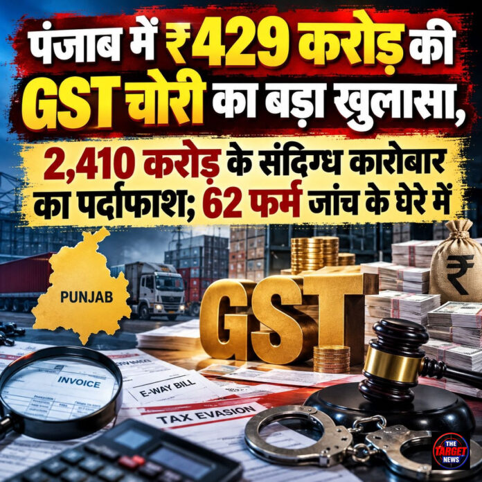 पंजाब में ₹429 करोड़ की GST चोरी का बड़ा खुलासा, 2,410 करोड़ के संदिग्ध कारोबार का पर्दाफाश; 62 फर्म जांच के घेरे में पंजाब में ₹429 करोड़ की GST चोरी का बड़ा खुलासा, 2,410 करोड़ के संदिग्ध कारोबार का पर्दाफाश; 62 फर्म जांच के घेरे में